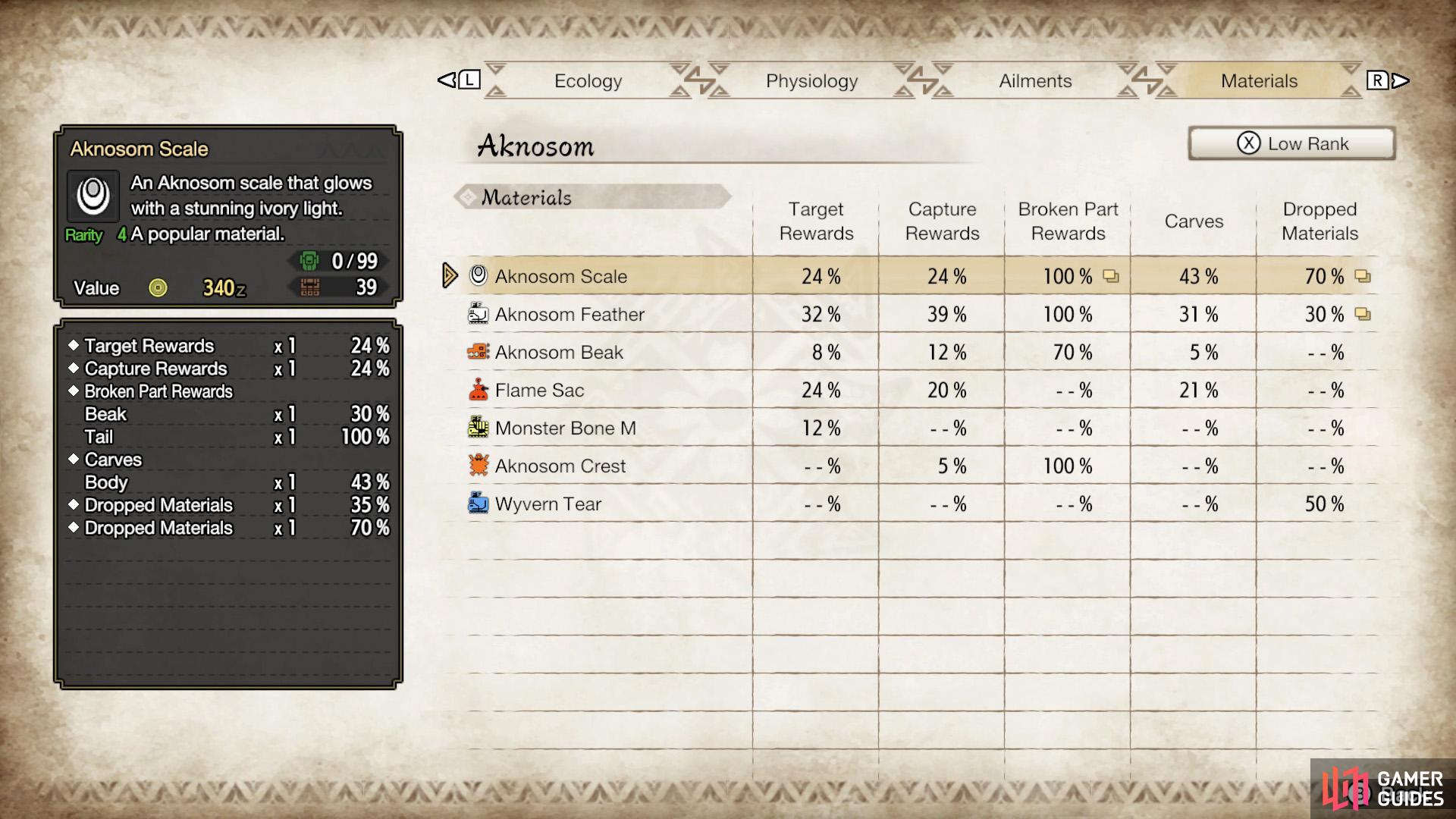 Table of Low Rank Aknosom’s materials.