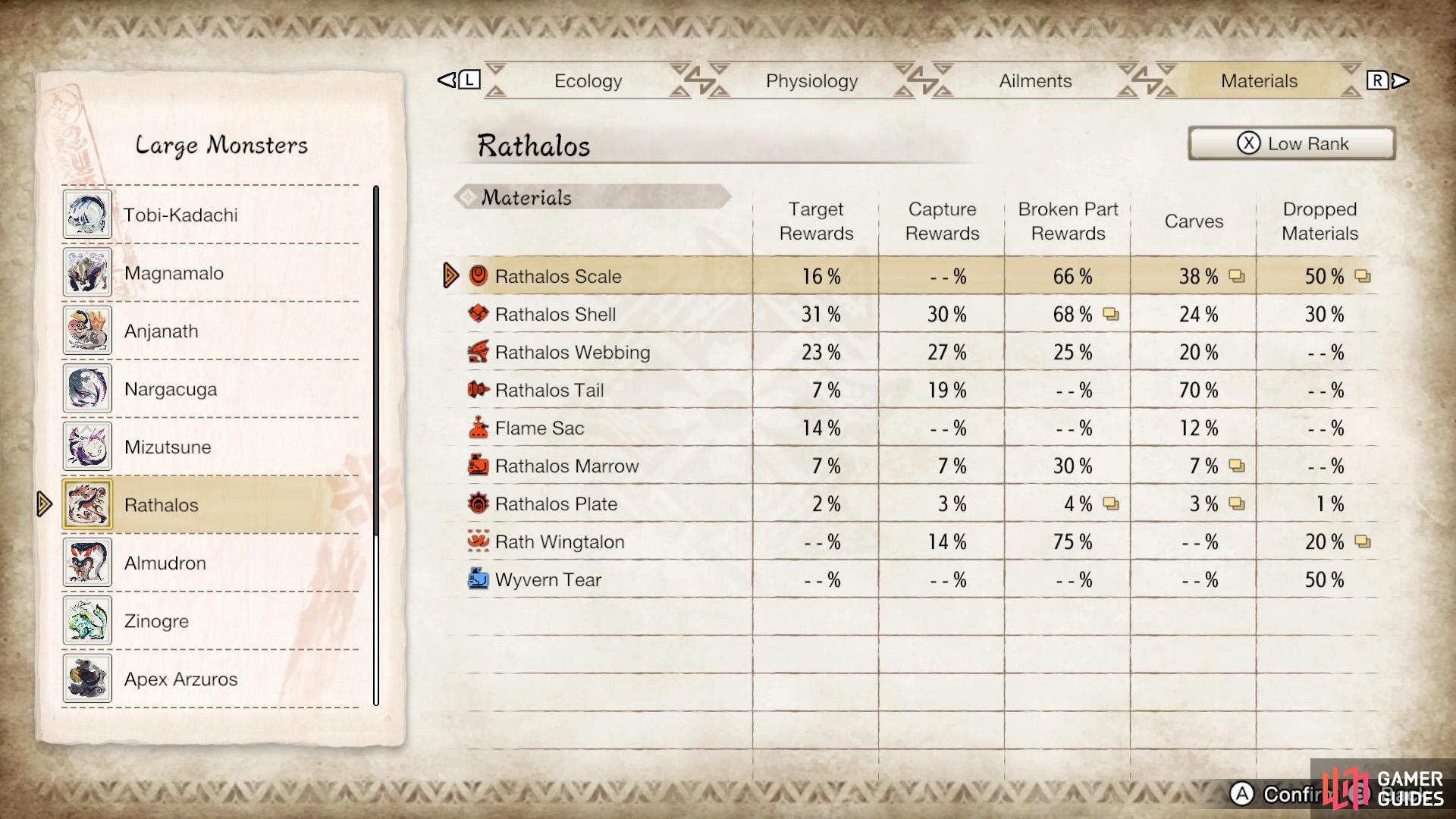 Low Rank Rathalos drop list.