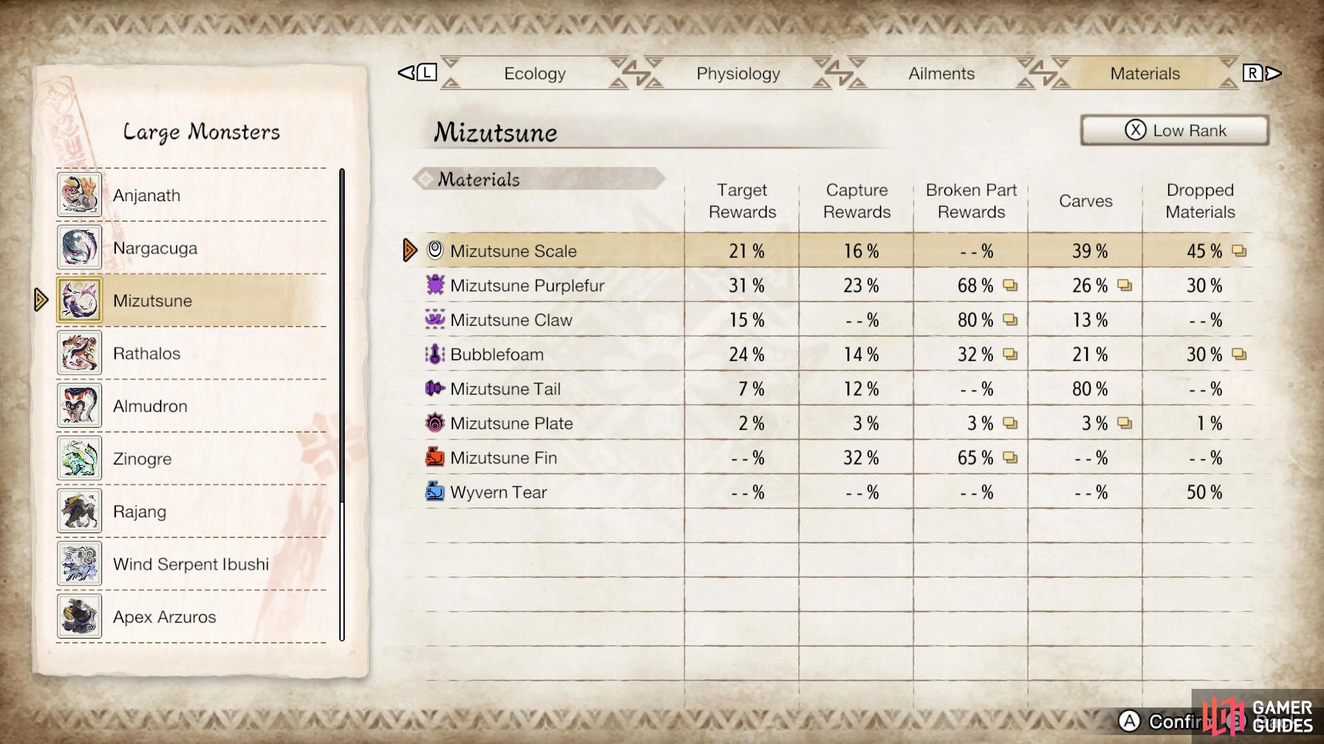 Mizutsune’s Low Rank drops.