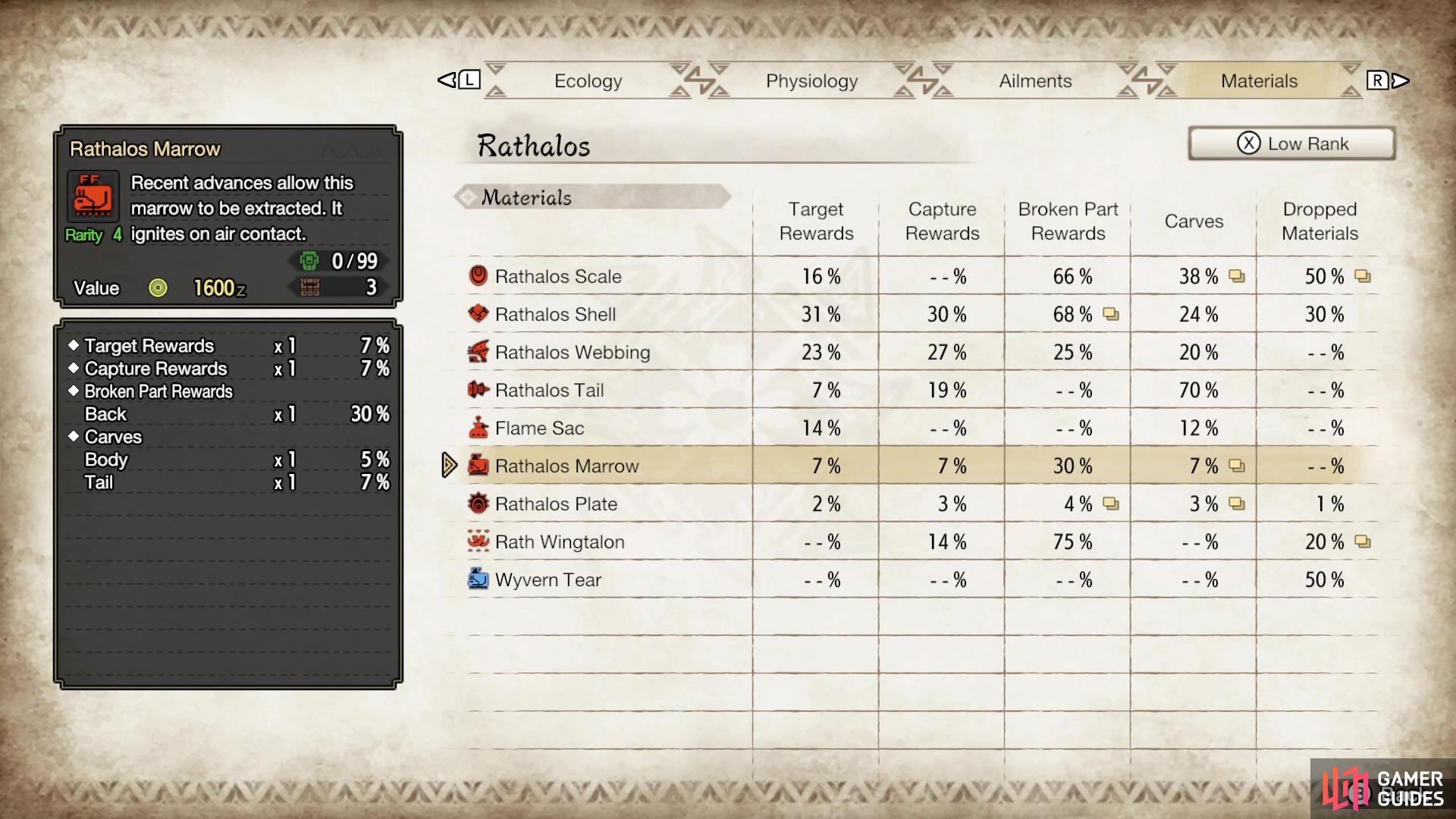 Rathalos Marrow drop rates - Rathalos (low rank).