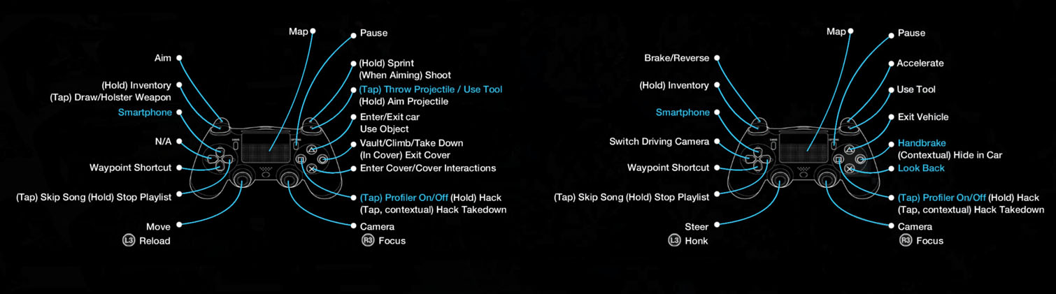 Controls on foot (left) and controls in a vehicle (right).