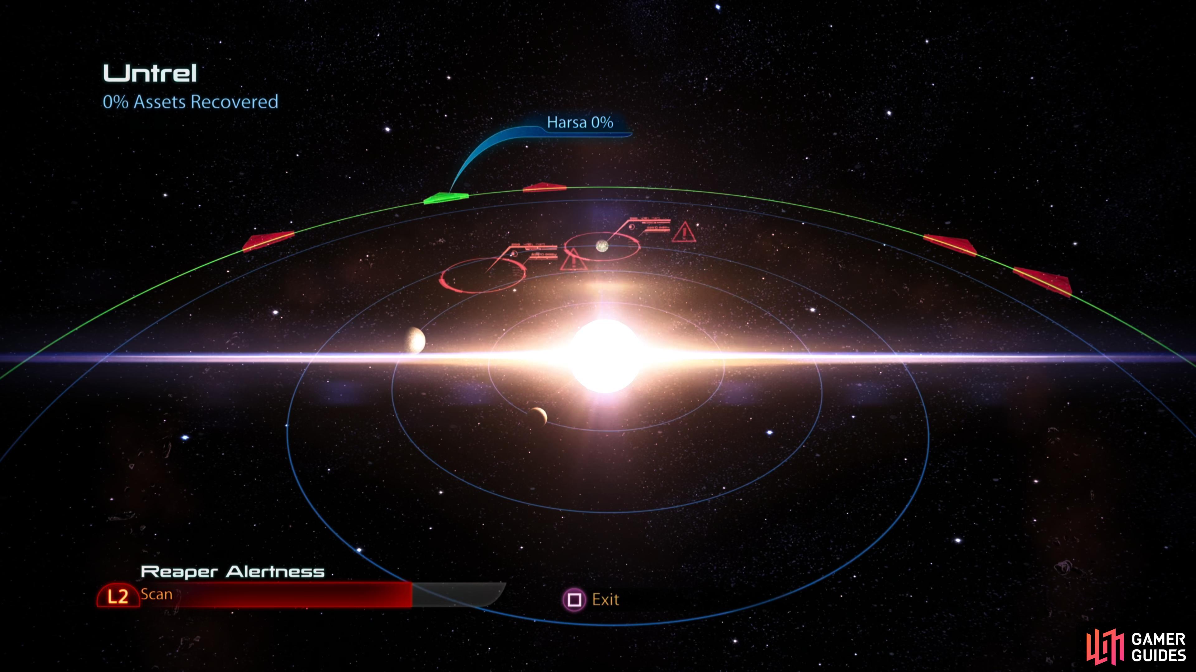 Points of interest for the Untrel system.